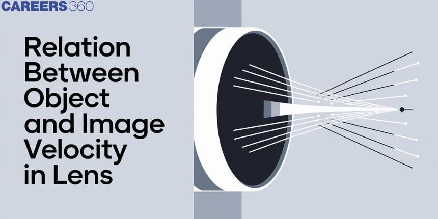 Relation Between Object And Image Velocity In Lens